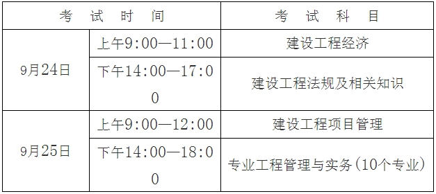 考試時(shí)間、科目及答題方式