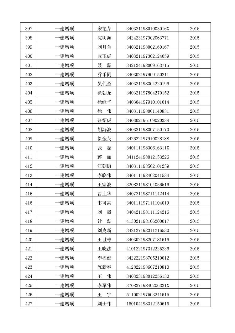 蚌埠一建增項、一建資格證書(shū)領(lǐng)取的通知