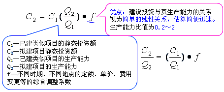 工程計價(jià)必背公式，新鮮出爐?。?！
