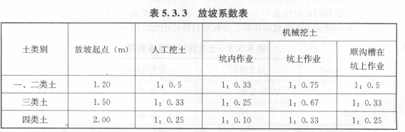 2016造價(jià)工程師技術(shù)與計量（土建）試題及答案（41-50題）