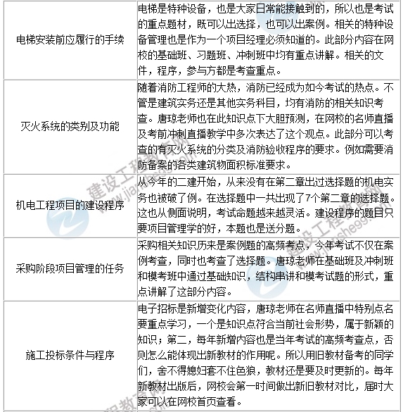 2016年一級建造師《機電工程》試題點(diǎn)評