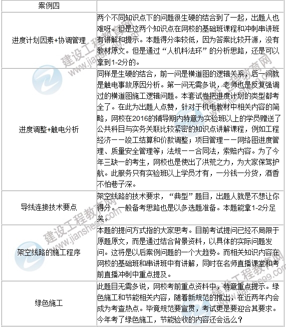 2016年一級建造師《機電工程》試題點(diǎn)評