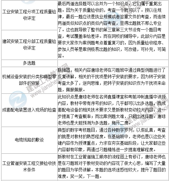 2016年一級建造師《機電工程》試題點(diǎn)評