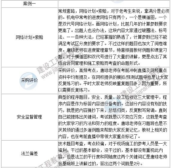 2016年一級建造師《機電工程》試題點(diǎn)評