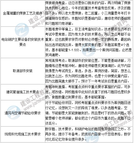2016年一級建造師《機電工程》試題點(diǎn)評