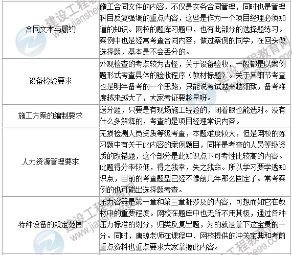 2016年一級建造師《機電工程》試題點(diǎn)評