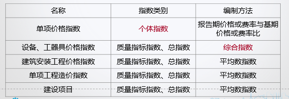 造價(jià)工程師《建設工程計價(jià)》考后總結