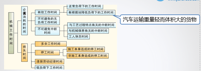 造價(jià)工程師《建設工程計價(jià)》考后總結