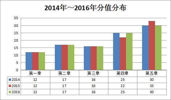 2016年造價(jià)工程師《土建計量》考后總結