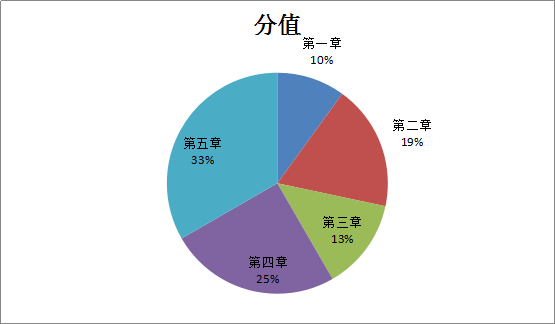 2016年造價(jià)工程師《土建計量》考后總結