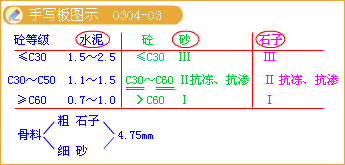 2017年造價(jià)《土建計量》：有害雜質(zhì)含量