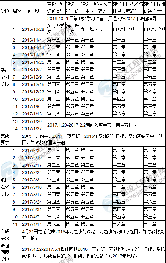 2017年造價(jià)工程師執業(yè)資格考試預習階段學(xué)習計劃