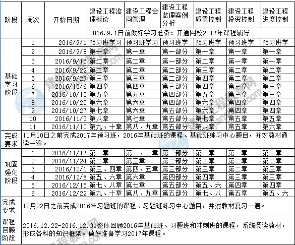 2017年監理工程師考試預習計劃表