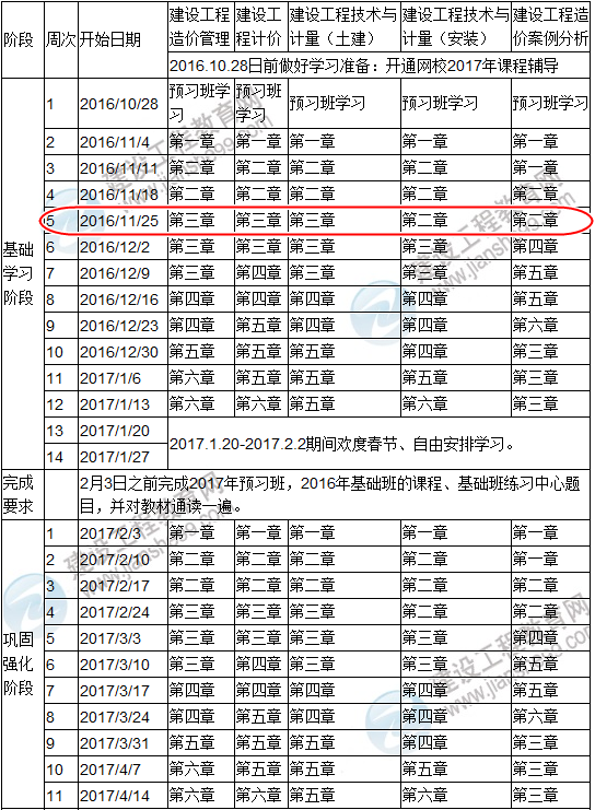 點(diǎn)擊查看你的2017造價(jià)工程師復習進(jìn)度是否完成？