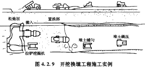 2017造價(jià)工程師考試土建計量考點(diǎn)預習:軟土地基施工
