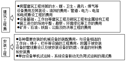 2017造價(jià)工程師考試造價(jià)管理考點(diǎn)預習：建筑安裝工程費用內容
