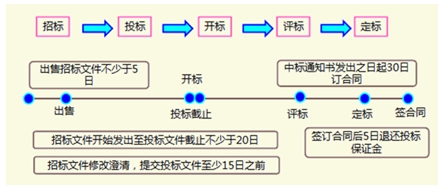 跟著(zhù)達江老師這樣學(xué)習法規，輕松過(guò)關(guān)！