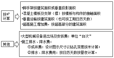 2017造價(jià)工程師考試工程計價(jià)考點(diǎn)預習：應予計量的措施項目