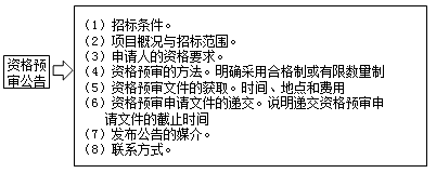 2017造價(jià)工程計價(jià)考點(diǎn)預習：資格預審公告和招標公告的內容