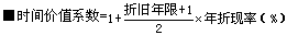 2017造價(jià)工程師考試工程計價(jià)考點(diǎn)預習：折舊費的組成及確定