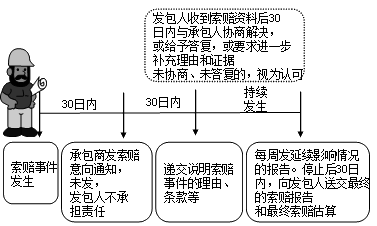 2017造價(jià)工程師考試工程計價(jià)考點(diǎn)預習：承包人的索賠