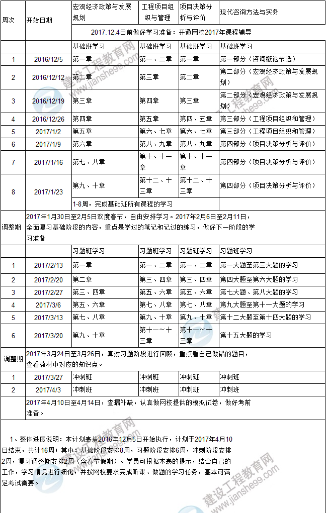 復習計劃在手,2017年咨詢(xún)工程師考試不再愁！