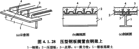 2017造價(jià)工程師考試土建計量知識點(diǎn)預習：壓型金屬板施工