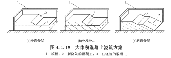 2017造價(jià)工程師考試土建計量知識點(diǎn)預習：混凝土澆筑方法