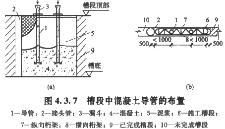 2017造價(jià)工程師考試土建計量知識點(diǎn)預習：混凝土澆筑