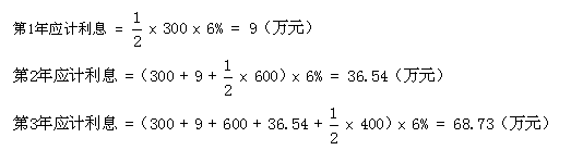 建設期利息計算