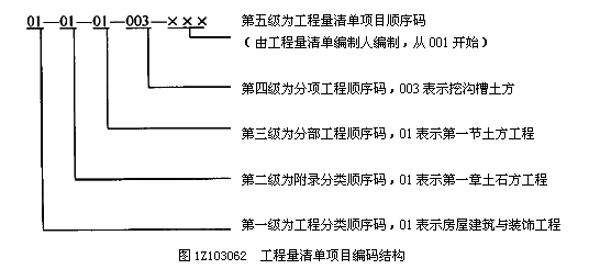 項目編碼的設置