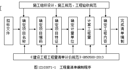工程量清單計價(jià)