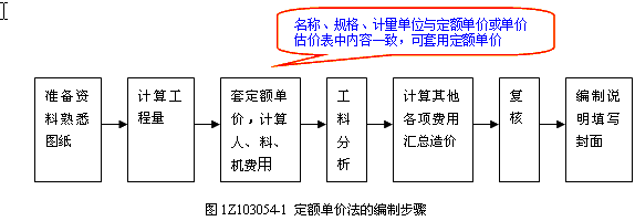 定額單價(jià)發(fā)
