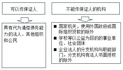 保證人的資格