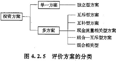 2017造價(jià)工程師考試安裝計量每日知識點(diǎn)練習：評價(jià)方案的類(lèi)型 