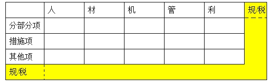 監理投資控制復習：建筑安裝工程費用的組成與計算