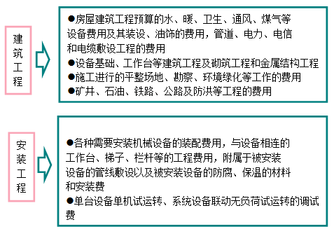 造價(jià)工程計價(jià)移動(dòng)班試聽(tīng)：建筑安裝工程費用的構成