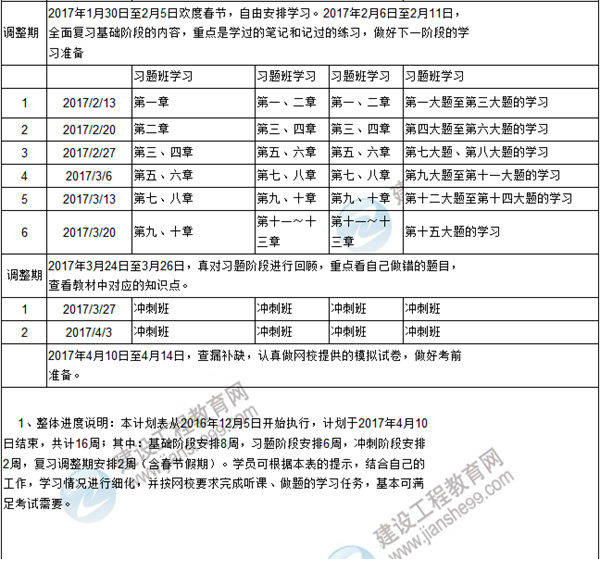 新年伊始 你的咨詢(xún)工程師復習計劃達標了嗎？