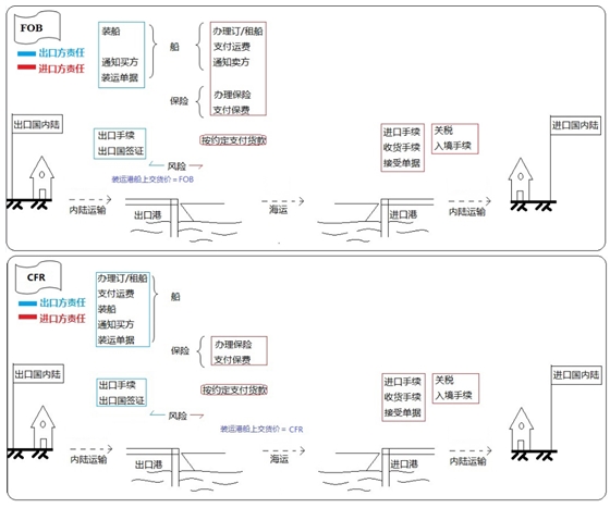 設備、工器具購置費用的組成與計算