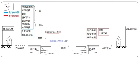 設備、工器具購置費用的組成與計算