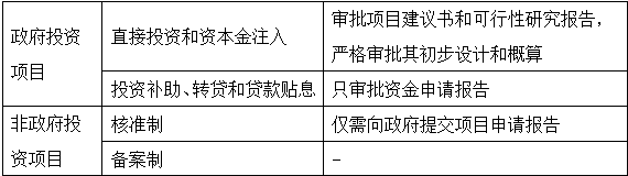造價(jià)工程師造價(jià)管理免費試聽(tīng)：工程項目管理概述