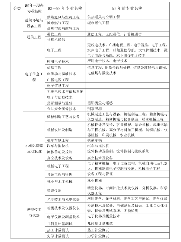 上海2017年二級建造師執業(yè)資格考試考務(wù)工作安排