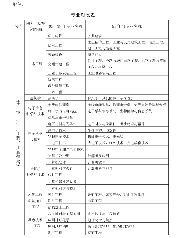 上海2017年二級建造師執業(yè)資格考試考務(wù)工作安排