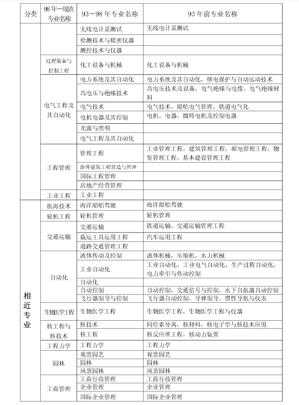 上海2017年二級建造師執業(yè)資格考試考務(wù)工作安排