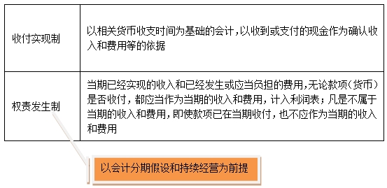 會(huì )計核算的基礎