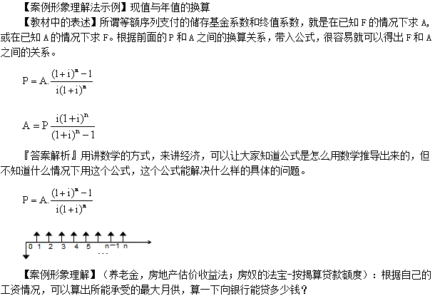 學(xué)習方法分享