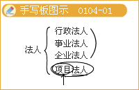 豐景春監理工程師《法規》：項目法人責任制的有關(guān)內容