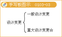 豐景春監理工程師《法規》知識點(diǎn)解析：設計階段的工作內容