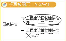 豐景春監理《法規》知識點(diǎn)精講：工程監理單位、監理人員的職責