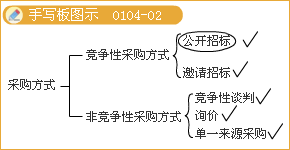 豐景春監理《法規》知識點(diǎn)精講：工程招標的具體范圍和規模標準